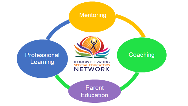 IESE Circle Graphic