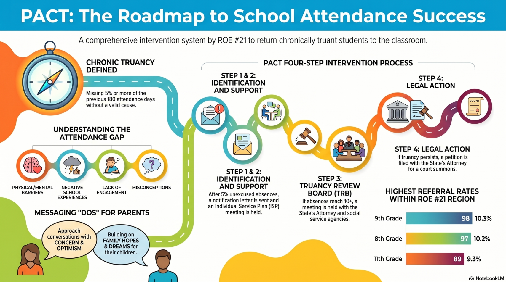 InfographicROE2 (1)